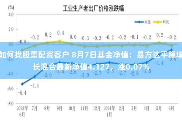 如何找股票配资客户 8月7日基金净值：易方达平稳增长混合最新净值4.127，涨0.07%